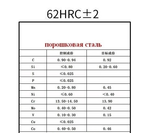 Китайская порошковая сталь 62 ±2 HRC